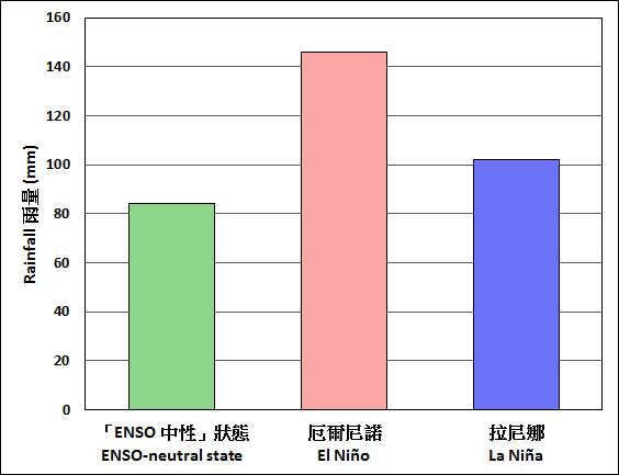 ENSO Hongkong